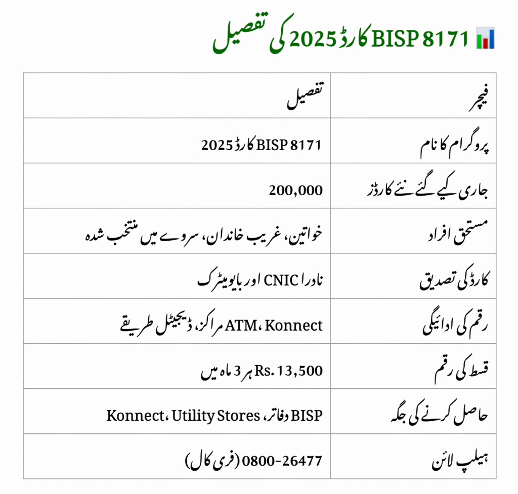 New BISP Card 2025