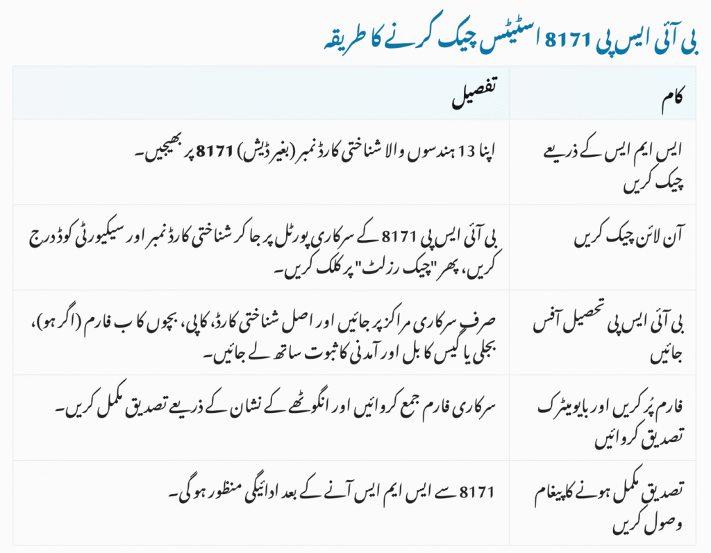 How to Check BISP 8171 Status