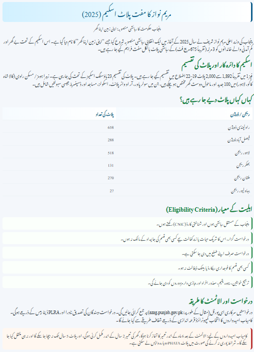 Maryam Nawaz Free Plot Scheme