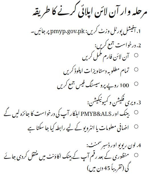 Prime Minister Youth Business & Agriculture Loan Scheme